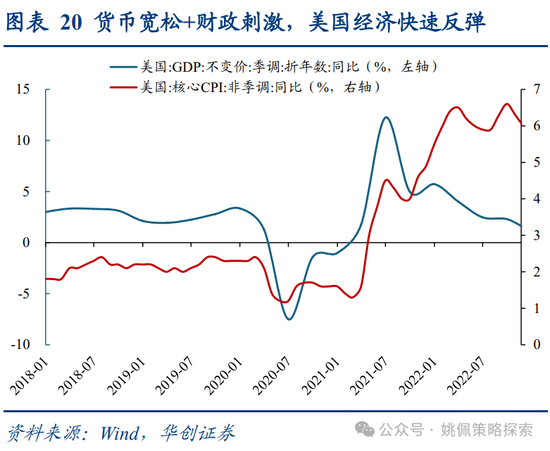 华创策略：面子还是里子？汇率利率双刃剑-第20张图片