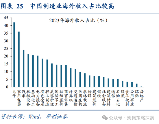 华创策略：面子还是里子？汇率利率双刃剑-第25张图片