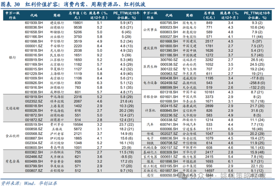 华创策略：面子还是里子？汇率利率双刃剑-第30张图片