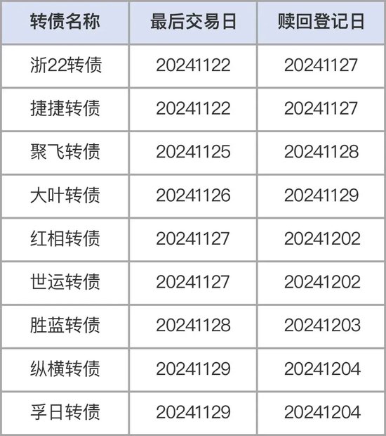 注意！不操作，最高亏40%-第1张图片