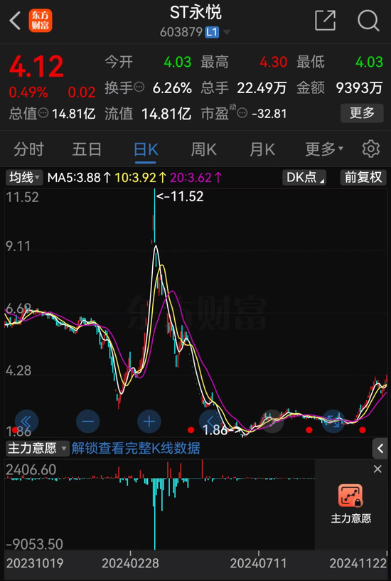 低空经济“大妖股”，突发！-第1张图片