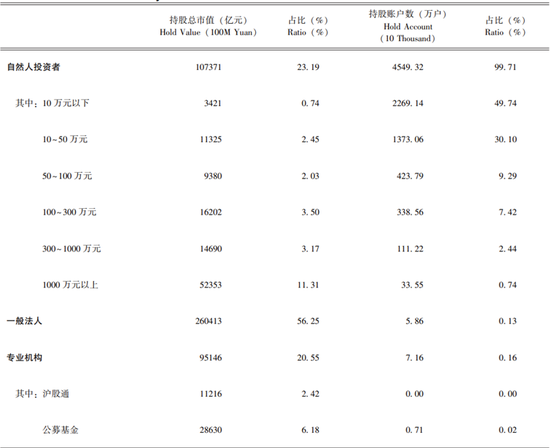 李迅雷：借道股市走牛来促消费的想法是完全不现实的 大部分普通投资者在股市是亏钱的-第1张图片