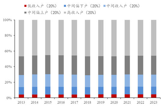 李迅雷：借道股市走牛来促消费的想法是完全不现实的 大部分普通投资者在股市是亏钱的-第2张图片