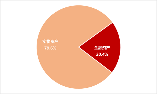 李迅雷：借道股市走牛来促消费的想法是完全不现实的 大部分普通投资者在股市是亏钱的-第3张图片