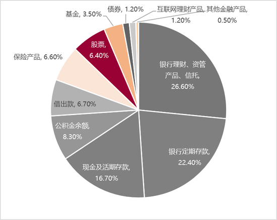 李迅雷：借道股市走牛来促消费的想法是完全不现实的 大部分普通投资者在股市是亏钱的-第4张图片