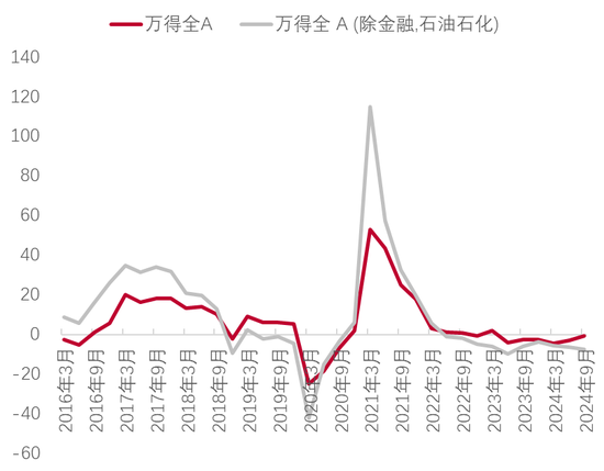 李迅雷：借道股市走牛来促消费的想法是完全不现实的 大部分普通投资者在股市是亏钱的-第9张图片