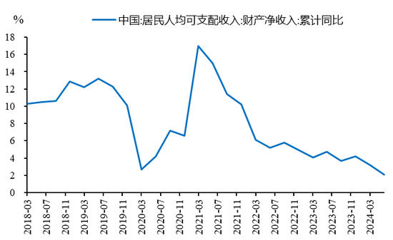 李迅雷：借道股市走牛来促消费的想法是完全不现实的 大部分普通投资者在股市是亏钱的-第10张图片