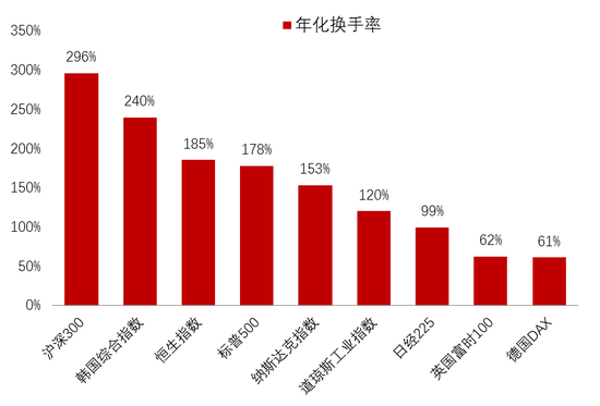 李迅雷：借道股市走牛来促消费的想法是完全不现实的 大部分普通投资者在股市是亏钱的-第11张图片