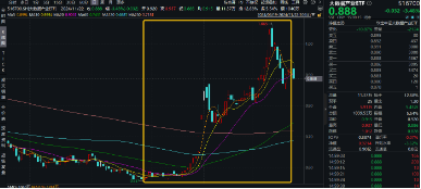 新增“投资利器”！全市场首只“创业板人工智能ETF”花落华宝基金，机构：科技或处于新一轮向上大周期-第10张图片