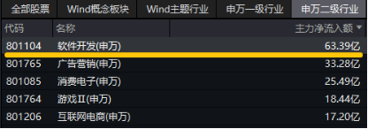 新增“投资利器”！全市场首只“创业板人工智能ETF”花落华宝基金，机构：科技或处于新一轮向上大周期-第11张图片