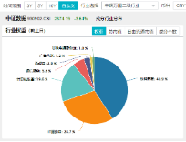 新增“投资利器”！全市场首只“创业板人工智能ETF”花落华宝基金，机构：科技或处于新一轮向上大周期-第12张图片