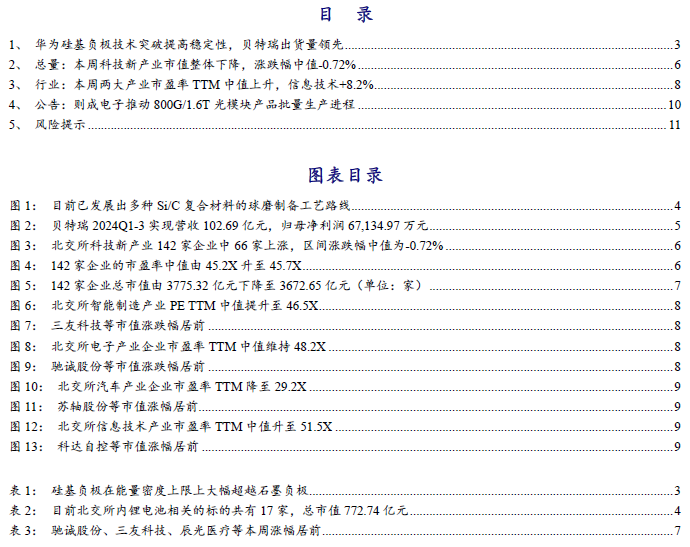 【开源科技新产业】华为硅基负极技术突破，贝特瑞出货量领先，本周科技新产业市值整体下降No.44-第2张图片