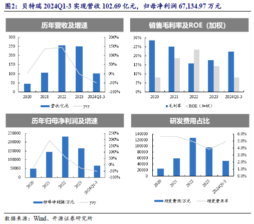 【开源科技新产业】华为硅基负极技术突破，贝特瑞出货量领先，本周科技新产业市值整体下降No.44-第7张图片