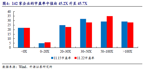 【开源科技新产业】华为硅基负极技术突破，贝特瑞出货量领先，本周科技新产业市值整体下降No.44-第9张图片