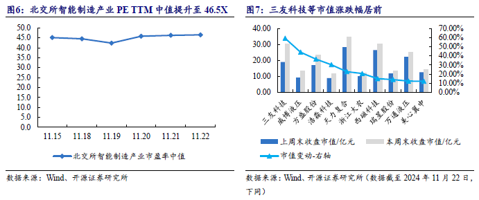【开源科技新产业】华为硅基负极技术突破，贝特瑞出货量领先，本周科技新产业市值整体下降No.44-第12张图片