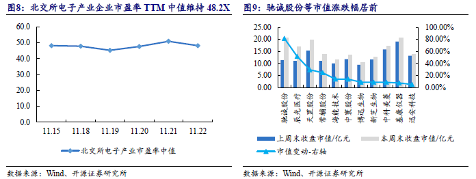 【开源科技新产业】华为硅基负极技术突破，贝特瑞出货量领先，本周科技新产业市值整体下降No.44-第13张图片