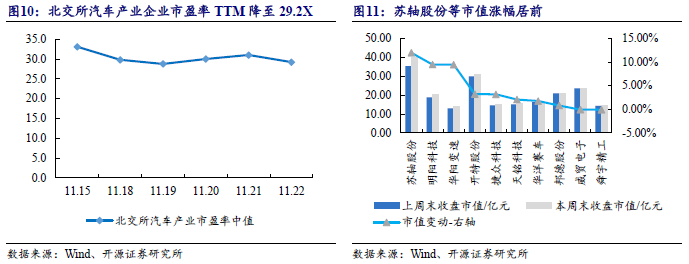 【开源科技新产业】华为硅基负极技术突破，贝特瑞出货量领先，本周科技新产业市值整体下降No.44-第14张图片
