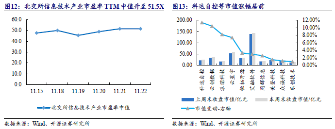 【开源科技新产业】华为硅基负极技术突破，贝特瑞出货量领先，本周科技新产业市值整体下降No.44-第15张图片