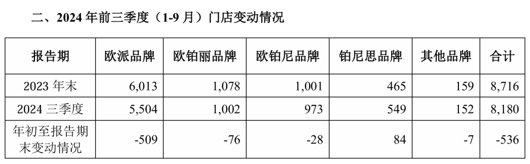 可怕的公牛，其网点超100万、其创始人为家居首富、其市值超欧派……-第8张图片