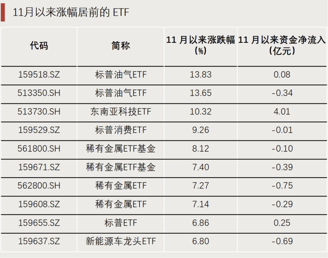“抄底”资金，出手了！-第3张图片
