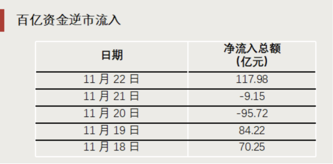 “抄底”资金，出手了！-第4张图片