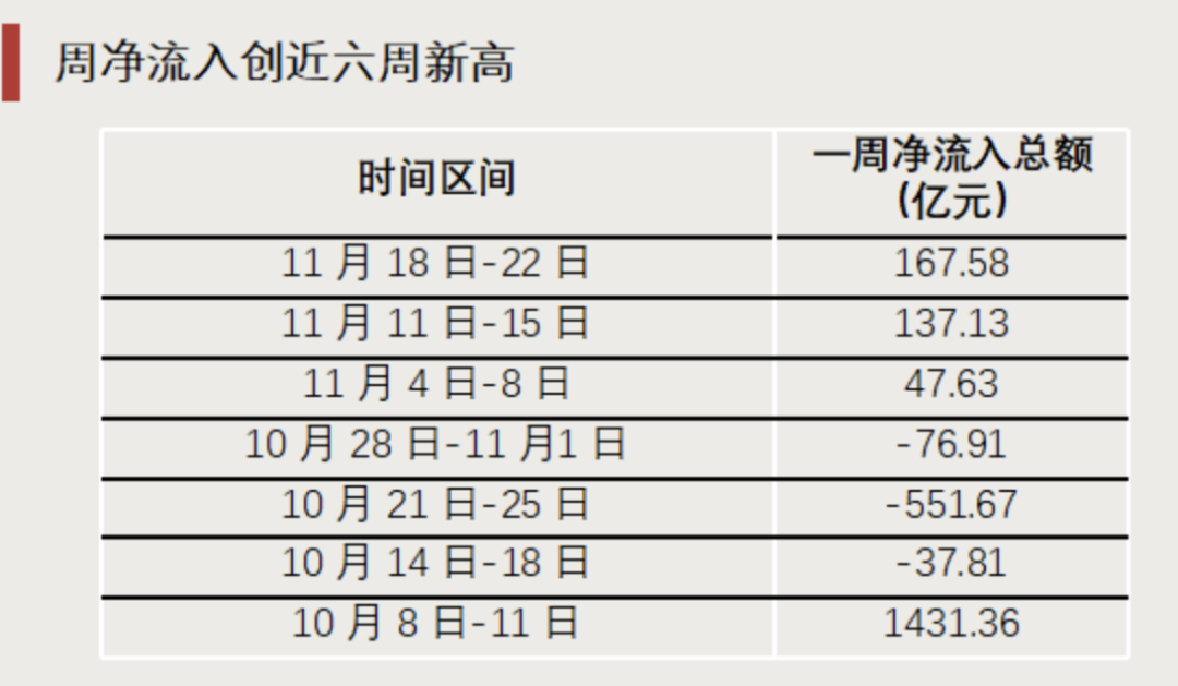 “抄底”资金，出手了！-第5张图片