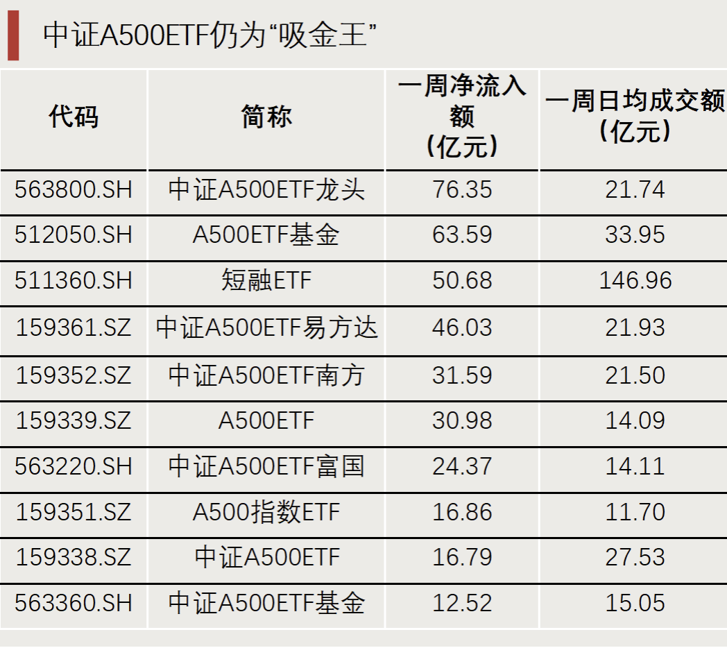 “抄底”资金，出手了！-第6张图片