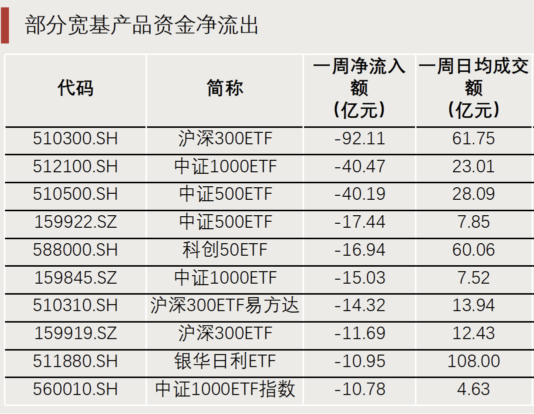 “抄底”资金，出手了！-第7张图片