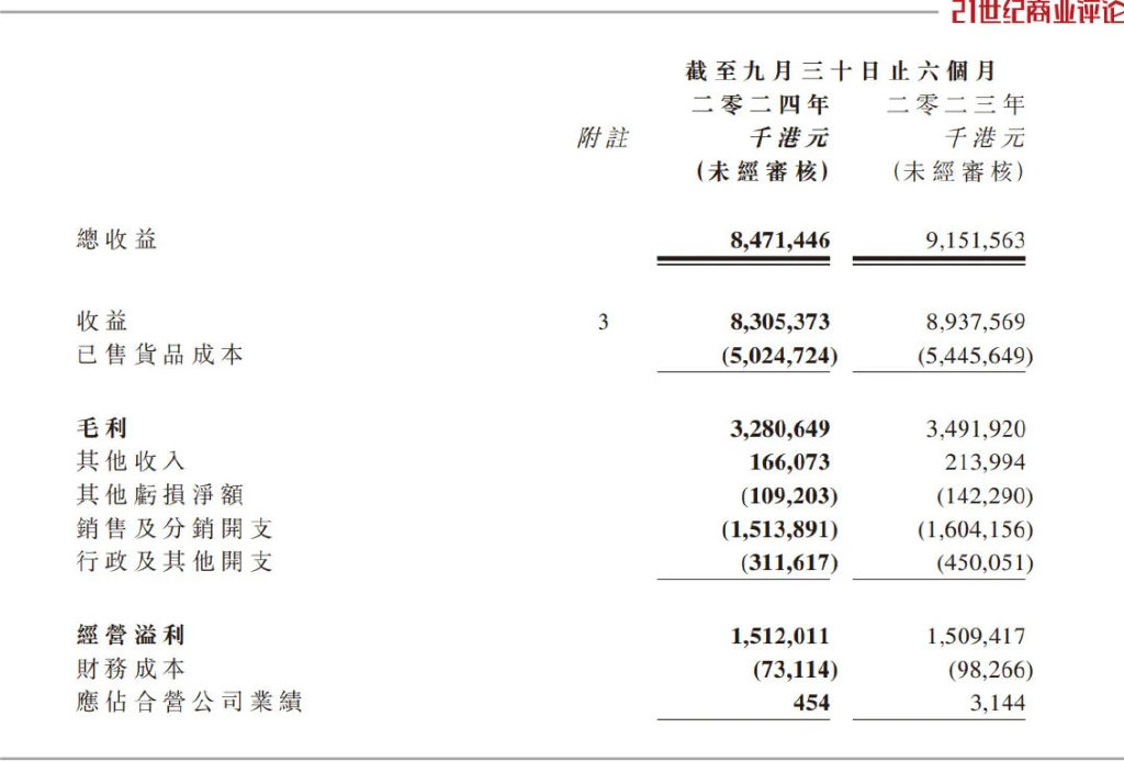 185亿泉州家族，沙发生意遭遇逆风-第2张图片