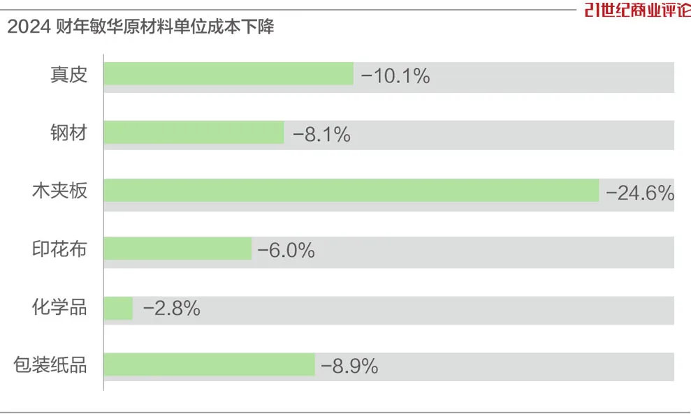 185亿泉州家族，沙发生意遭遇逆风-第5张图片
