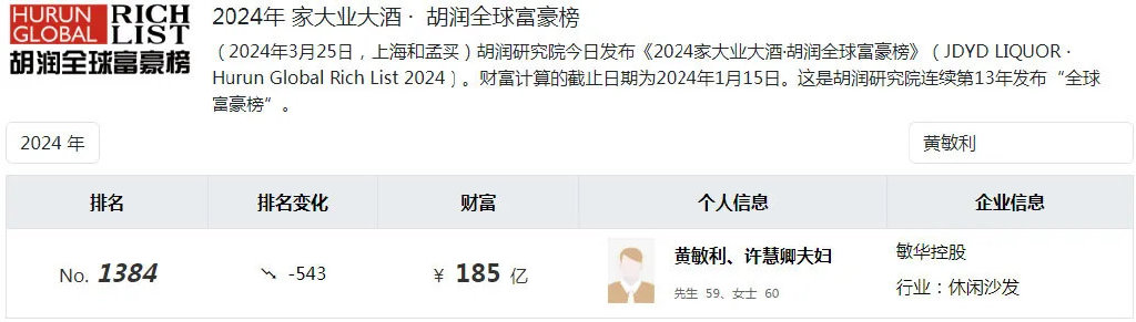 185亿泉州家族，沙发生意遭遇逆风-第8张图片