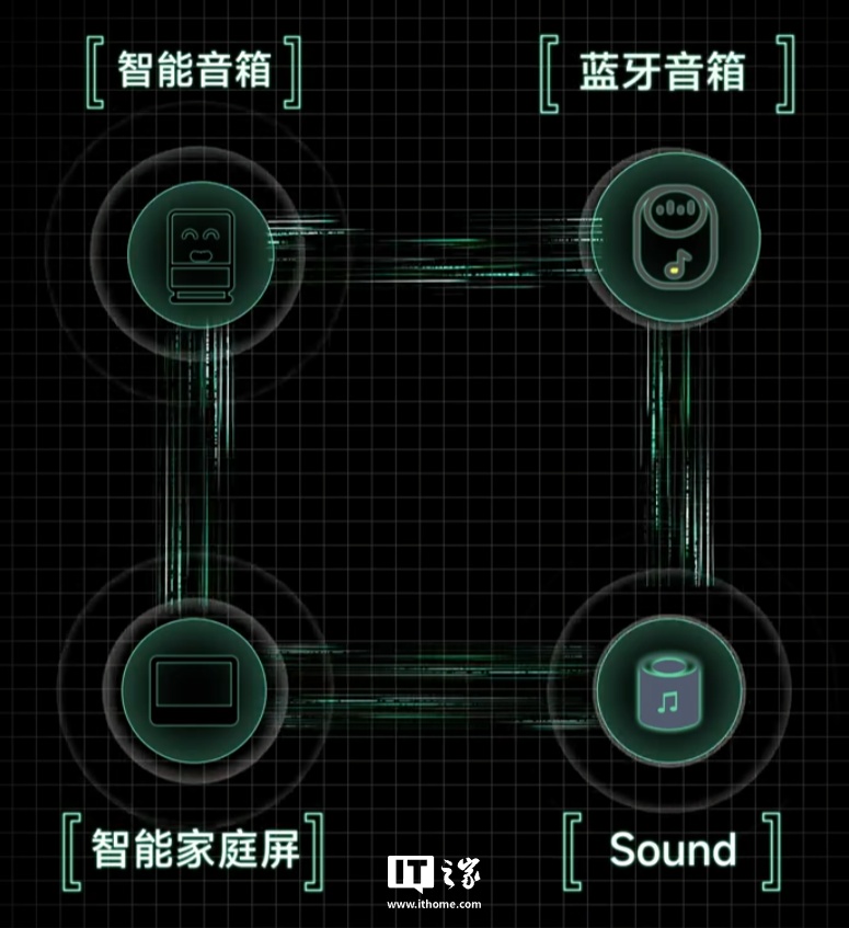 小米陈波梳理音箱品类产品：共 4 系列，覆盖出行、居家场景-第2张图片