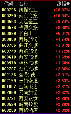 A股新风口！“谷子经济”概念大涨-第2张图片