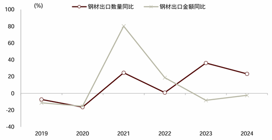 中金宏观 | 减少出口退税，影响几何？-第2张图片