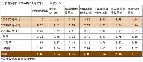 中金宏观 | 减少出口退税，影响几何？-第26张图片