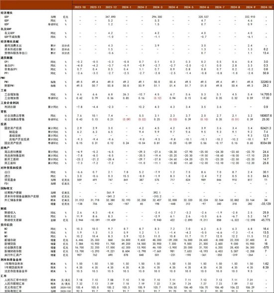 中金宏观 | 减少出口退税，影响几何？-第27张图片