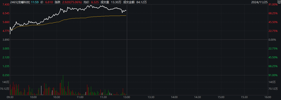 深交所公告港股通标的调整：龙蟠科技被调入 一度大涨超90%-第1张图片