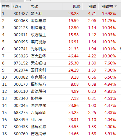 深交所公告港股通标的调整：龙蟠科技被调入 一度大涨超90%-第3张图片