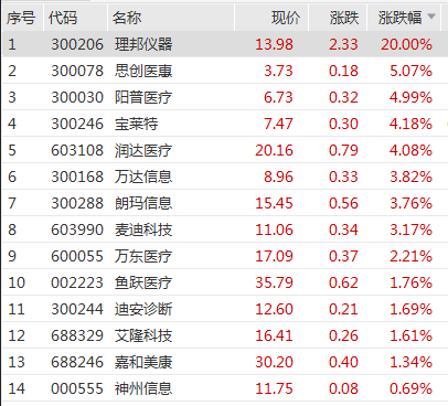 深交所公告港股通标的调整：龙蟠科技被调入 一度大涨超90%-第4张图片