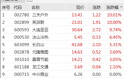 深交所公告港股通标的调整：龙蟠科技被调入 一度大涨超90%-第5张图片