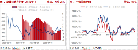 长安期货：压力犹在，玉米短期震荡调整-第6张图片