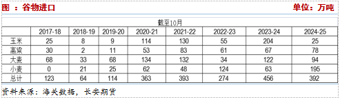 长安期货：压力犹在，玉米短期震荡调整-第9张图片