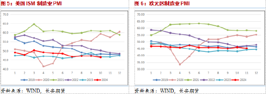 长安期货范磊：地缘波动增产推迟，油价短期仍有少量上行空间-第4张图片