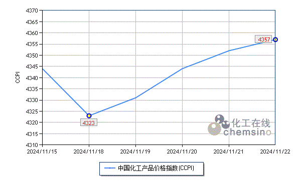 上周化工市场小幅反弹-第1张图片