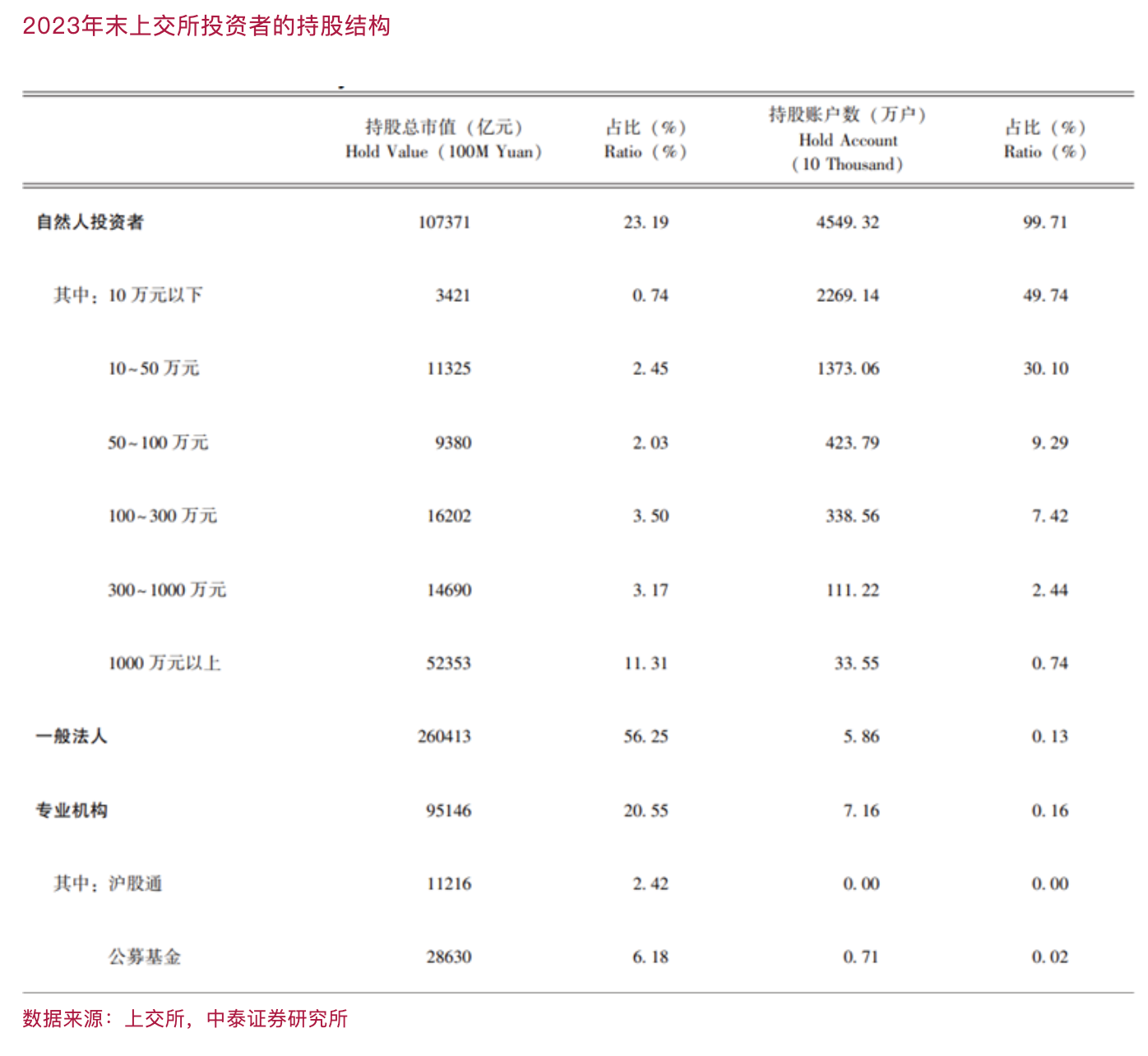 李迅雷：股市上涨究竟能不能促消费-第1张图片