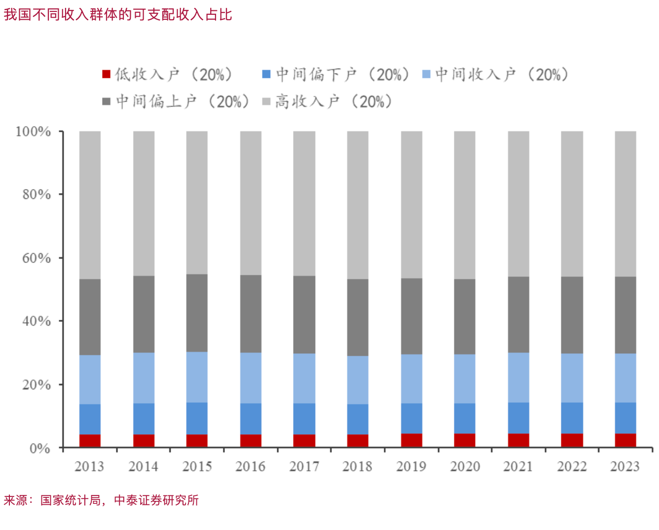 李迅雷：股市上涨究竟能不能促消费-第2张图片