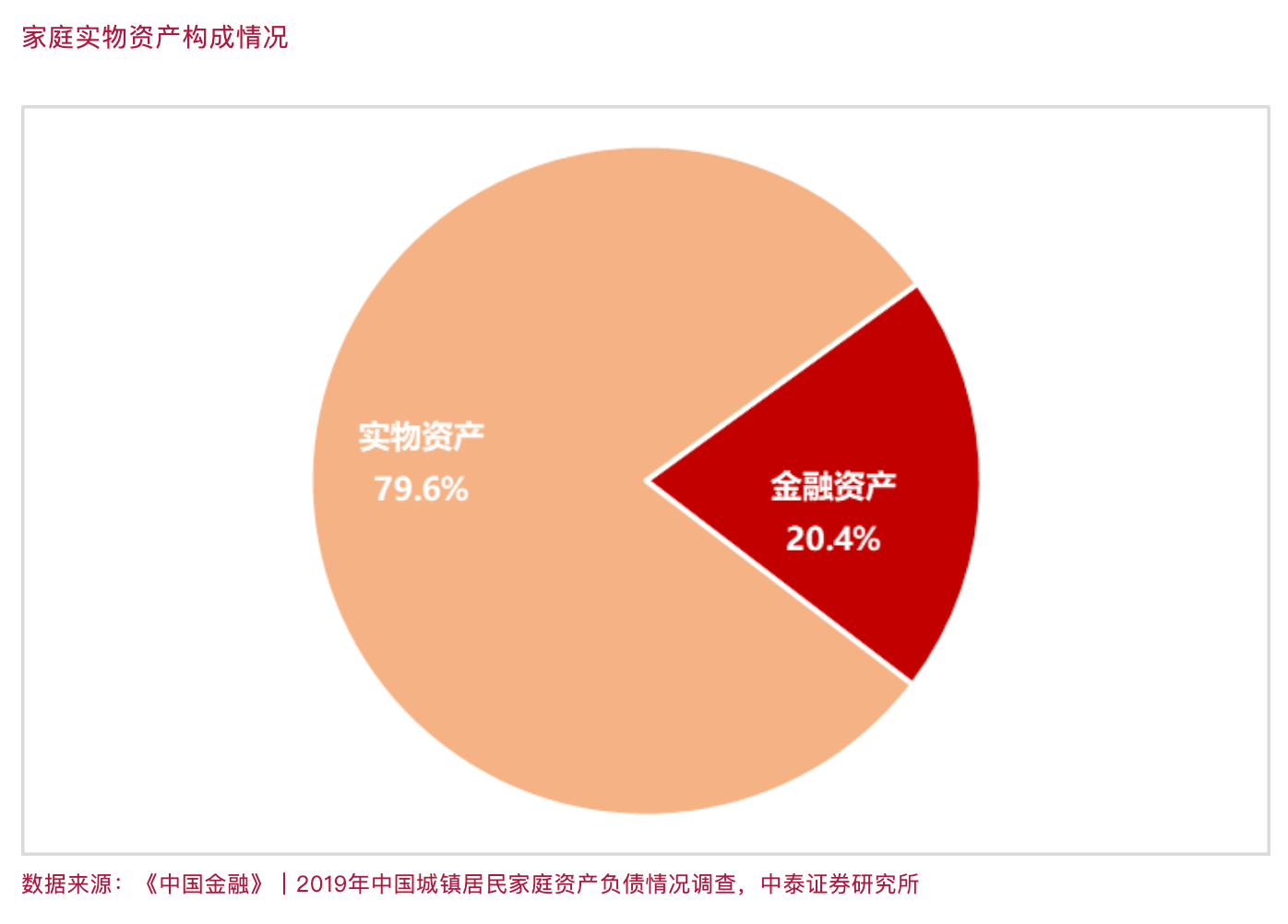 李迅雷：股市上涨究竟能不能促消费-第3张图片