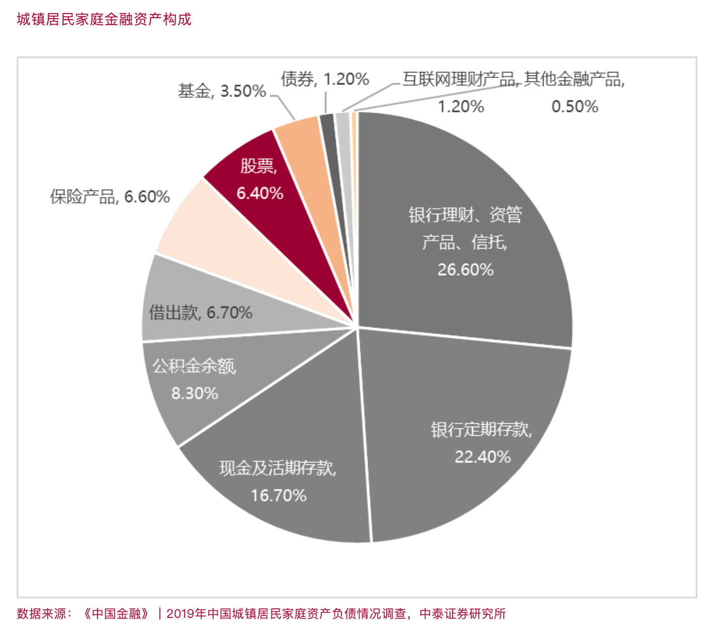 李迅雷：股市上涨究竟能不能促消费-第4张图片
