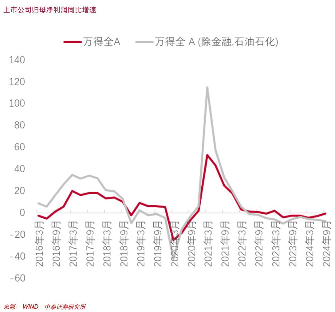 李迅雷：股市上涨究竟能不能促消费-第7张图片