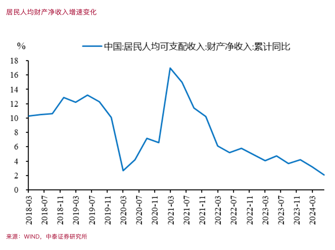 李迅雷：股市上涨究竟能不能促消费-第8张图片